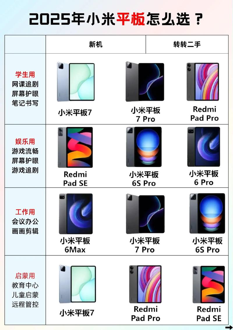 小米2025年平板阵容曝光：光旗舰产品就有三四款  第1张