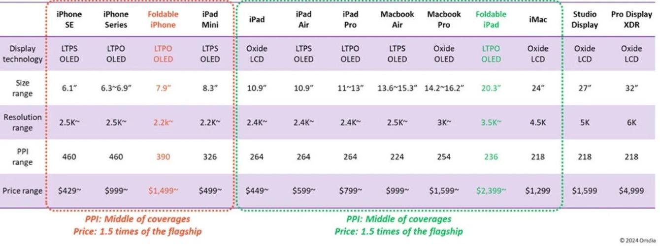 苹果大屏折叠设备到底是iPad还是Mac？看看外媒分析  第2张