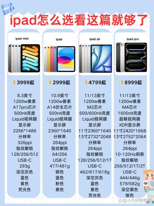 2017新款iPad和iPad Air有什么区别？2017新款ipad和ipad air2哪个好？  第1张