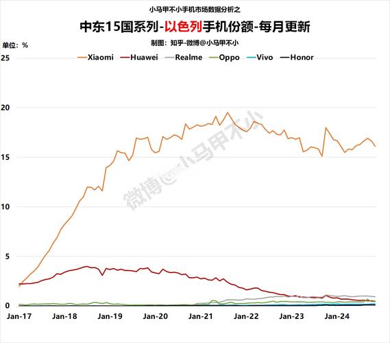2018手机行业市场现状分析报告  第1张
