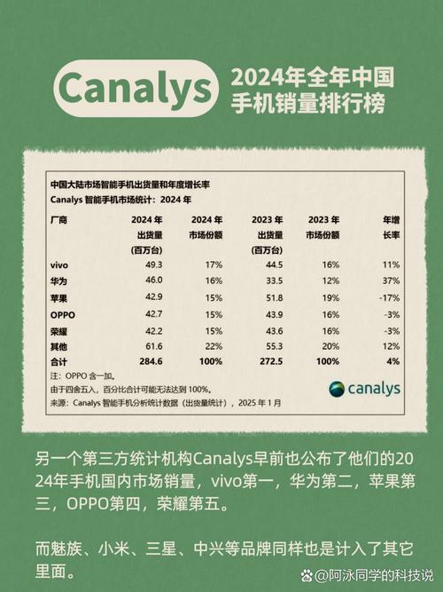 2018手机行业市场现状分析报告  第2张