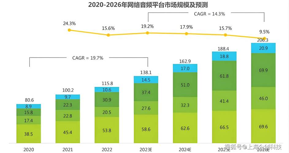 5G将是EVS首要音频标准,引领音频新风向  第2张