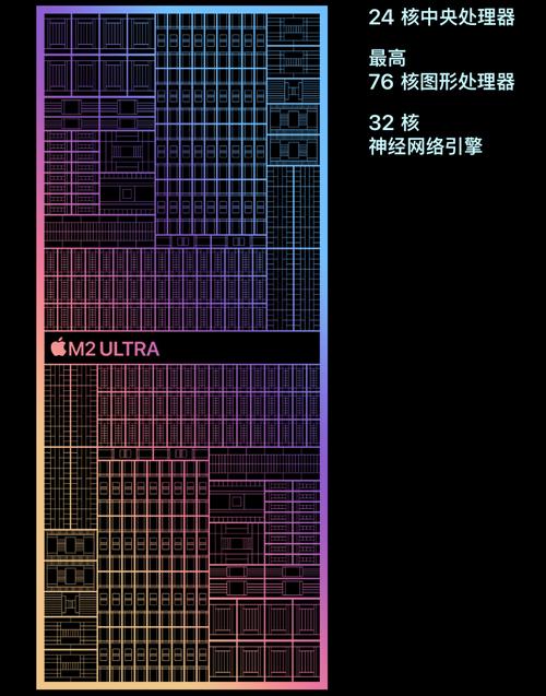 Mac Pro将搭载自研芯片 M2 Ultra  苹果所有Mac产品转向自研芯片 第2张