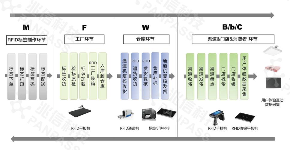 RFID部署前应进行怎样的全面考量 第1张 RFID部署前应进行怎样的全面考量 第1张