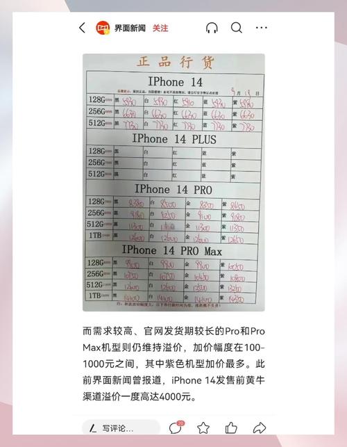iPhone14全系跳水最高降1900  第2张