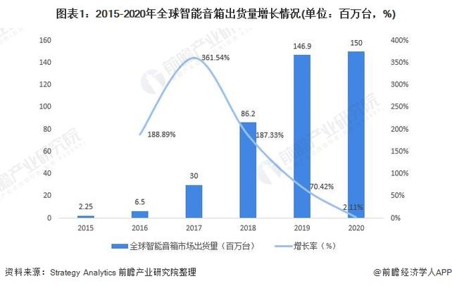 共享音箱规模倍速增长 价格亲民渐成用户必需品 第1张 共享音箱规模倍速增长 价格亲民渐成用户必需品 第1张