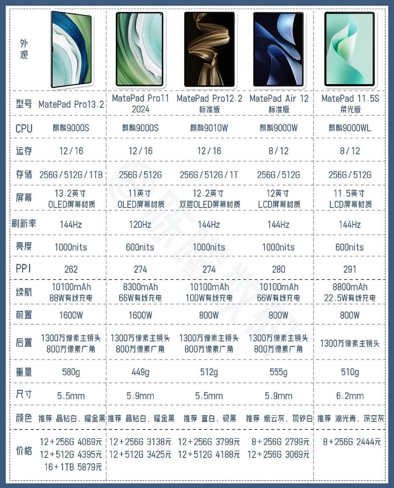 华为对平板电脑提价 或带动消费电子走出一波涨价潮？  第1张