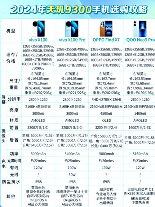 天玑9300最新消息　联发科天玑9300采用Arm最新旗舰GPU G720功耗性能再硬卷  第2张