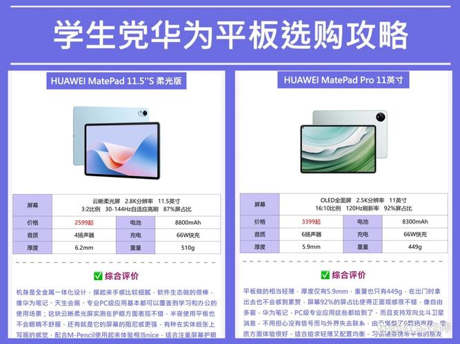 平板电脑摆脱低温,华为 亚马逊表现积极,2018年出货持续看增  第1张