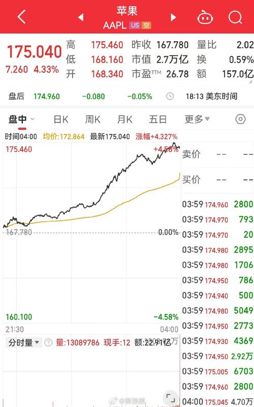 新闻:苹果市值达到3万亿美元 kindle大面积缺货 或退出国内市场? 第2张 新闻:苹果市值达到3万亿美元 kindle大面积缺货 或退出国内市场? 第2张