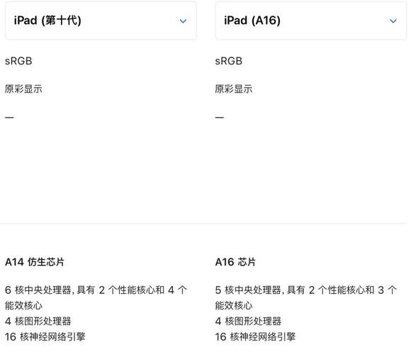 消息称苹果正开发可折叠iPad 而第11代iPad可能搭载A16仿生芯片面世 第2张 消息称苹果正开发可折叠iPad 而第11代iPad可能搭载A16仿生芯片面世 第2张