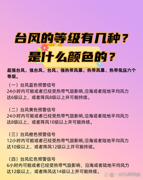 第14号台风帕卡将要来袭!台风预警,14号超强台风再次来袭,风力更强 第1张 第14号台风帕卡将要来袭!台风预警,14号超强台风再次来袭,风力更强 第1张