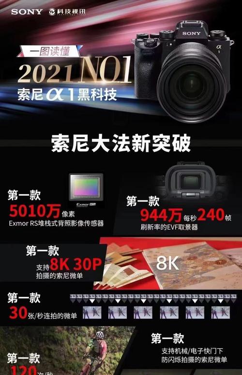 索尼发布微单旗舰Alpha1：支持30fps8K连拍 实现高分辨率、高速度和高视频性能  第1张