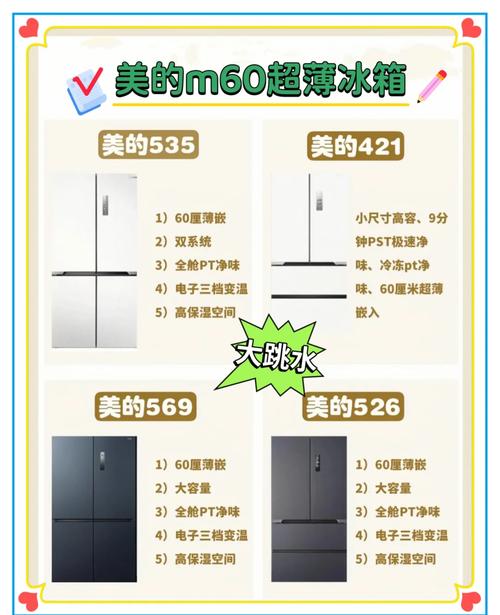 美的:由于原材料持续上涨 冰箱价格上调10%至15% 第1张 美的:由于原材料持续上涨 冰箱价格上调10%至15% 第1张