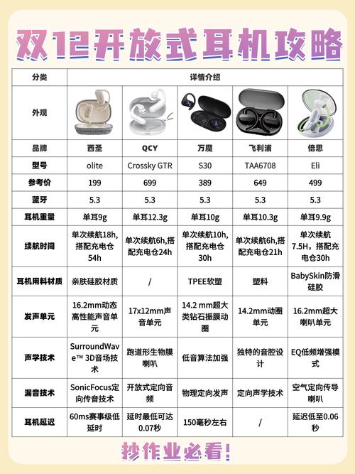 耳机PR3002和PR300对比测评 浅谈耳机选取原则 第2张 耳机PR3002和PR300对比测评 浅谈耳机选取原则 第2张