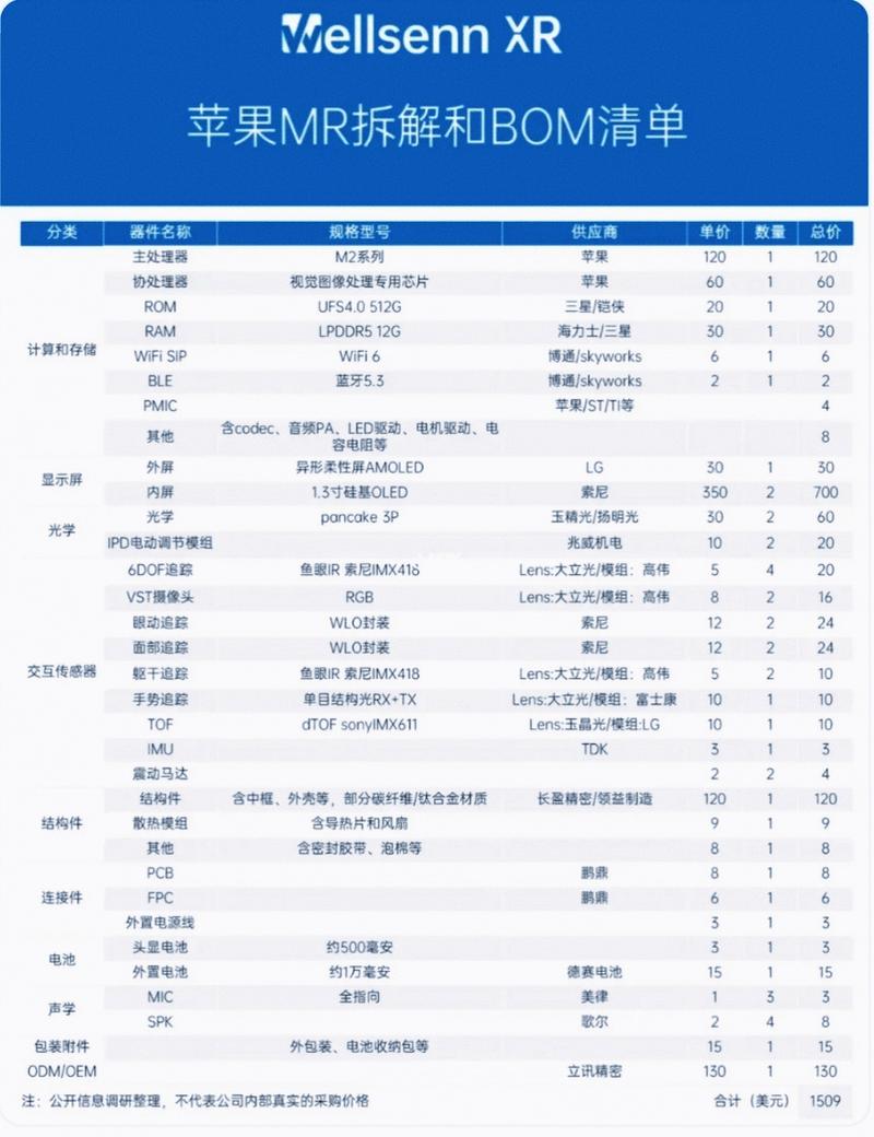 苹果公司或下调MR头显Vision Pro的产量 第2张 苹果公司或下调MR头显Vision Pro的产量 第2张