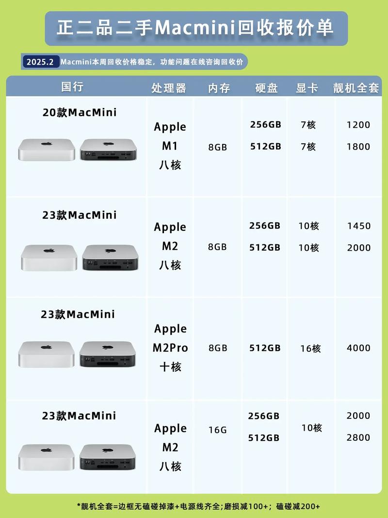苹果开售翻版M1MacMini 价格优惠近千元 第1张 苹果开售翻版M1MacMini 价格优惠近千元 第1张
