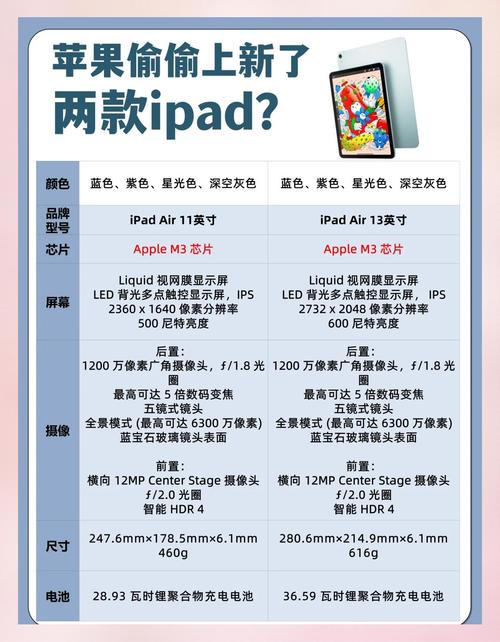 苹果承认硬件缺陷你还要买吗 开学装备配齐3万这次要不要苹果  第2张