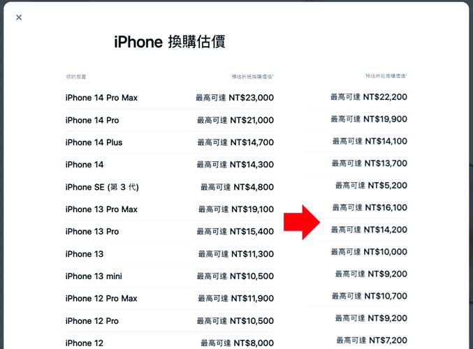 苹果营收下跌27％iPhone定价或下调　iPhone9或去掉刘海屏  第1张