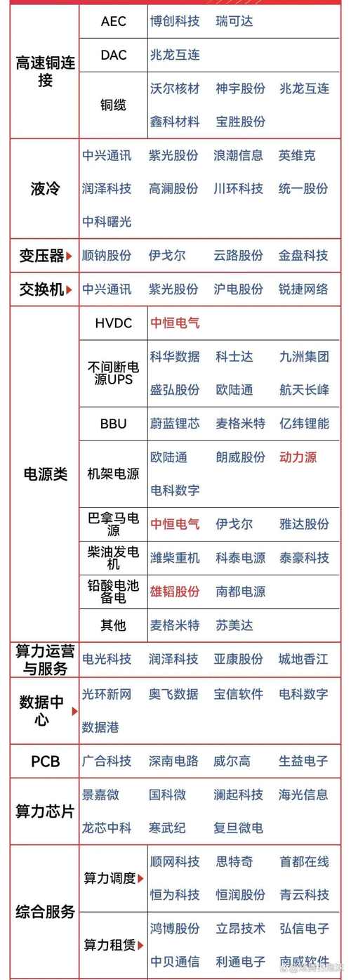 虚拟数字人热度居高不下,产业链企业中谁更具优势? 第2张 虚拟数字人热度居高不下,产业链企业中谁更具优势? 第2张