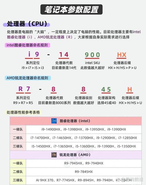 超极本和商务本有什么区别_超极本和笔记本哪个好 第2张 超极本和商务本有什么区别_超极本和笔记本哪个好 第2张
