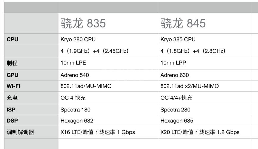 麒麟980和骁龙845支持5G?外挂5G骁龙835早已实现 第2张 麒麟980和骁龙845支持5G?外挂5G骁龙835早已实现 第2张