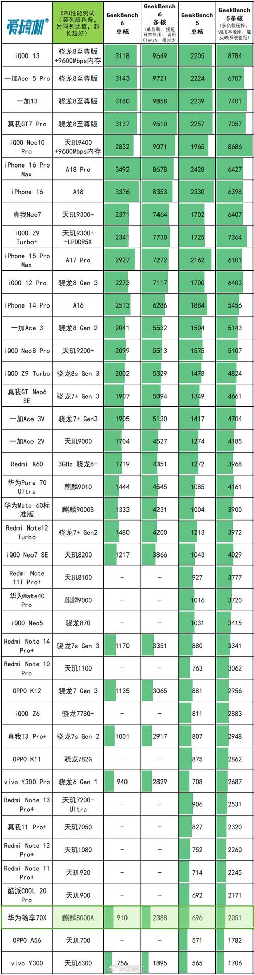 麒麟980怎么样?骁龙845如何为手机输出强大性能 第1张 麒麟980怎么样?骁龙845如何为手机输出强大性能 第1张