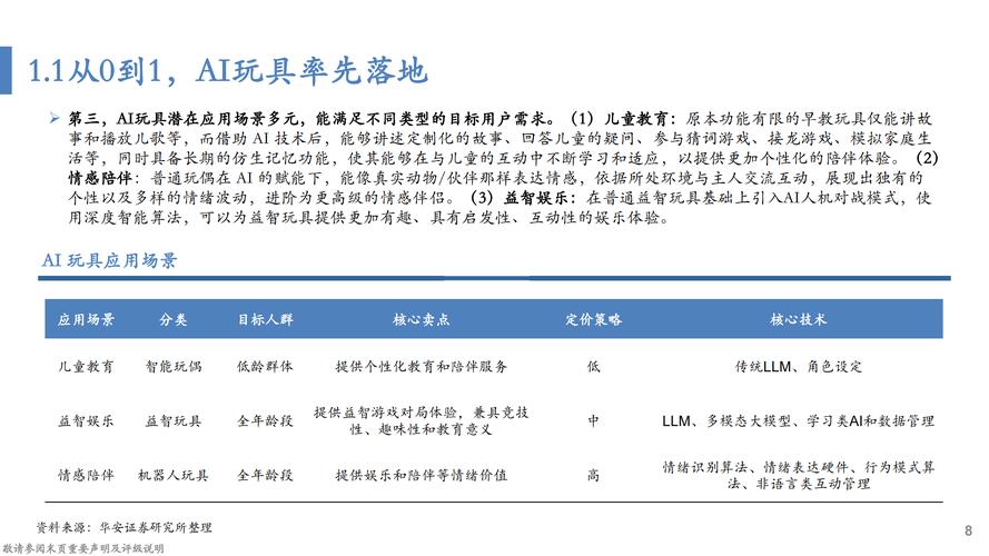 15%成本撬动100%体验!国产闪存如何改写AI玩具竞争规则 第1张 15%成本撬动100%体验!国产闪存如何改写AI玩具竞争规则 第1张