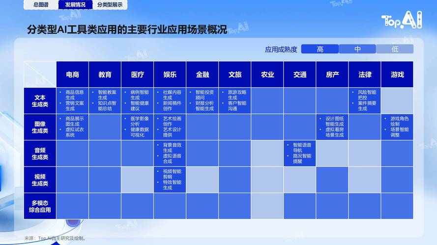 2024年AI开发者中间件工具生态全面总结  第1张