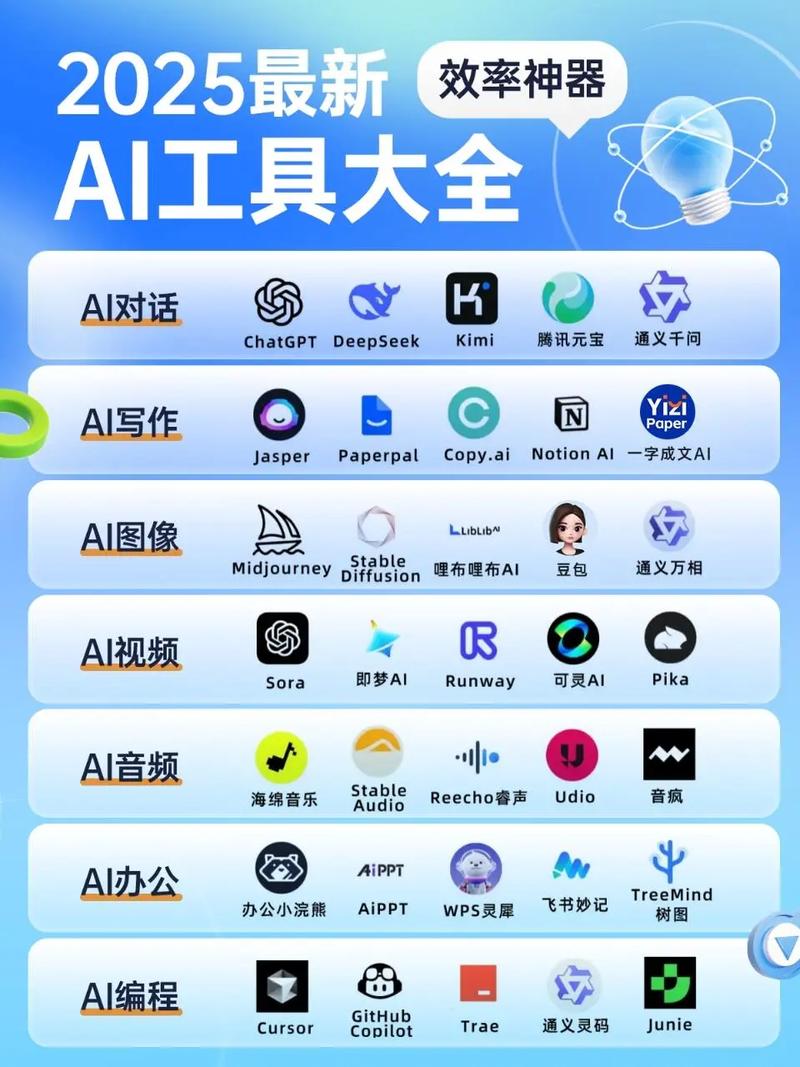 2024年AI开发者中间件工具生态全面总结  第2张
