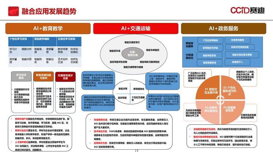 2025年人工智能会发生哪些变化  第1张