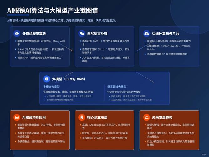 2025，AI变现有哪些机遇与挑战？  第2张