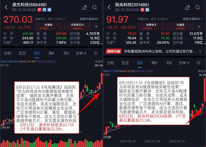 3天涨近70%，这家国产芯片公司有何魔力？  第2张