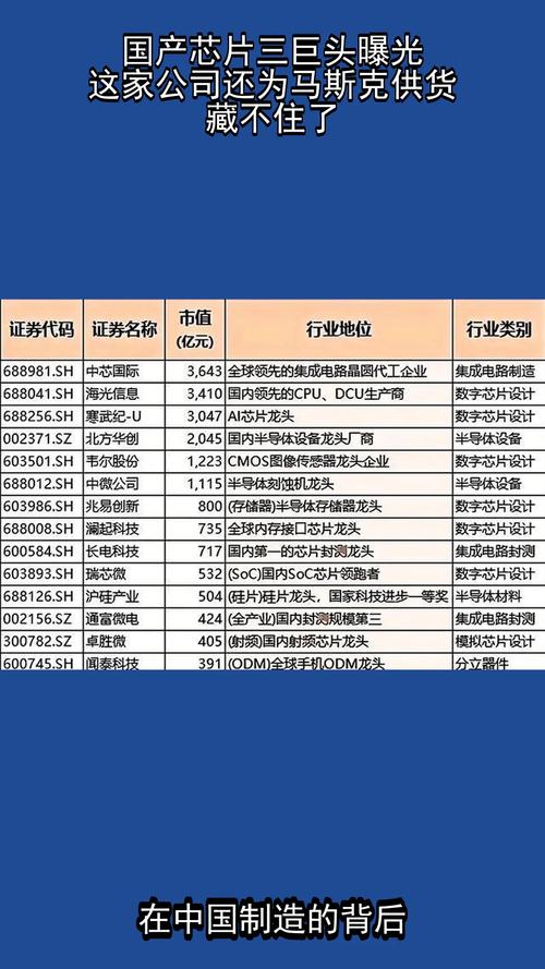 3天涨近70%，这家国产芯片公司有何魔力？  第1张