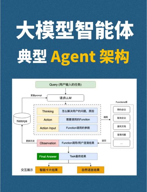 AI Agent崛起为AI应用的核心架构 第2张 AI Agent崛起为AI应用的核心架构 第2张