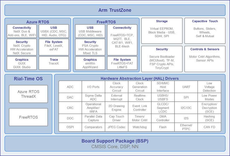 AI MCU# 瑞萨RA8T1搭载 Helium 和 TrustZone 的电机控制MCU 详细介绍  第1张