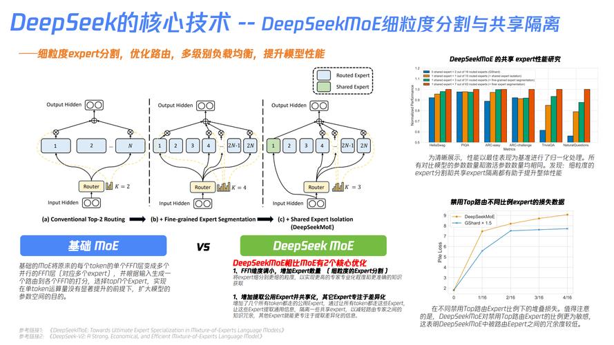 AI SoC # 爱芯元智AX650N详细介绍：原生支持Transformer架构模型 适用部署DeepSeek R1  第1张