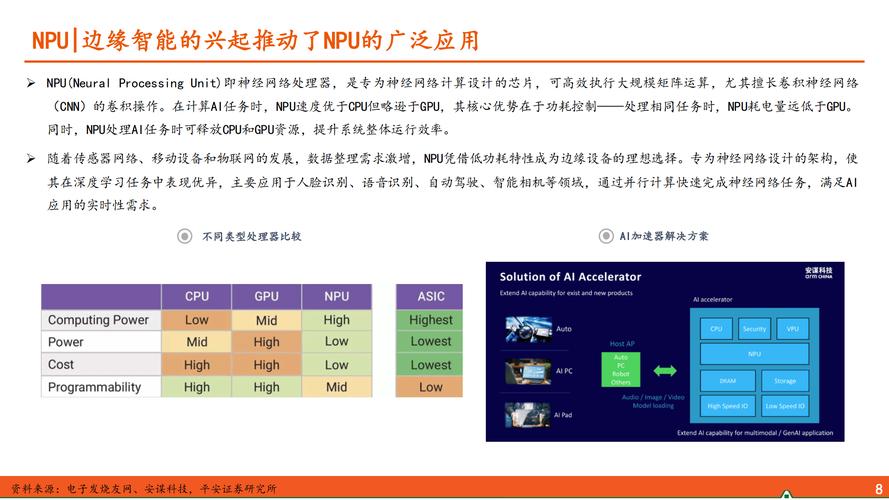 AI SoC #BK7258 AI能力和技术参数深度解读  第2张