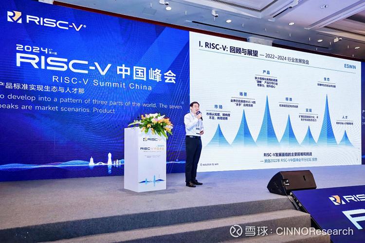 AI SoC# 奕斯伟EIC7700 全球首款基于RISC-V架构的边缘计算SoC芯片  第1张