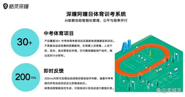 AI与体育结合,中国教育电视台深度报道格灵深瞳AI训考系统  第1张