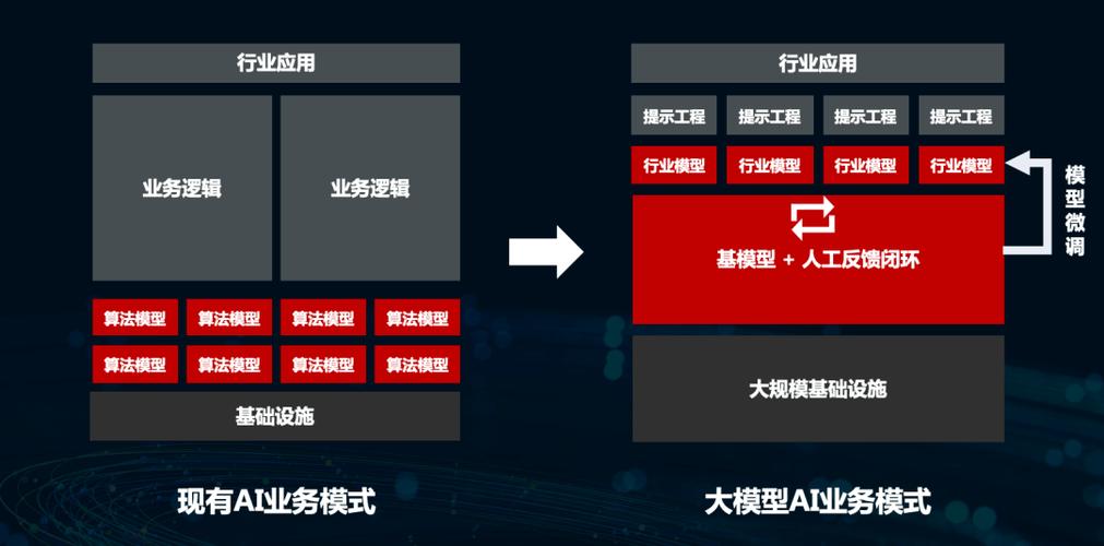 AI大模型端侧部署正当时：移远端侧AI大模型解决方案，激活场景智能新范式  第2张