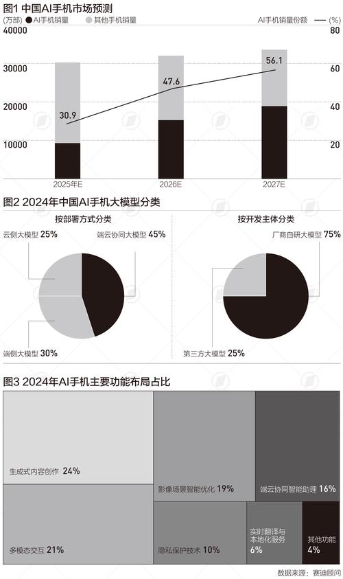 AI手机技术跃迁！Hexagon NPU与70亿参数模型驱动端侧革命  第1张