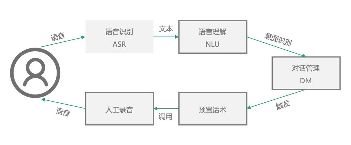 AI玩具爆发，音频编解码器如何满足语音交互需求  第1张