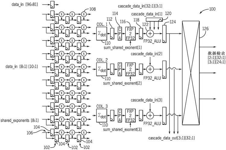AMD技术赋能西门子FPGA原型设计解决方案  第1张