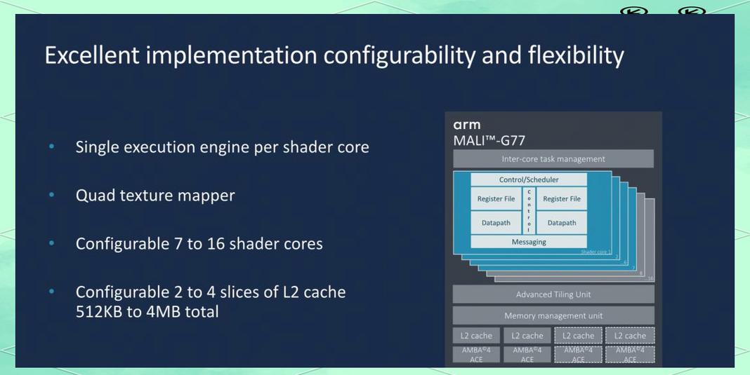 ARM Mali GPU 深度解读  第1张