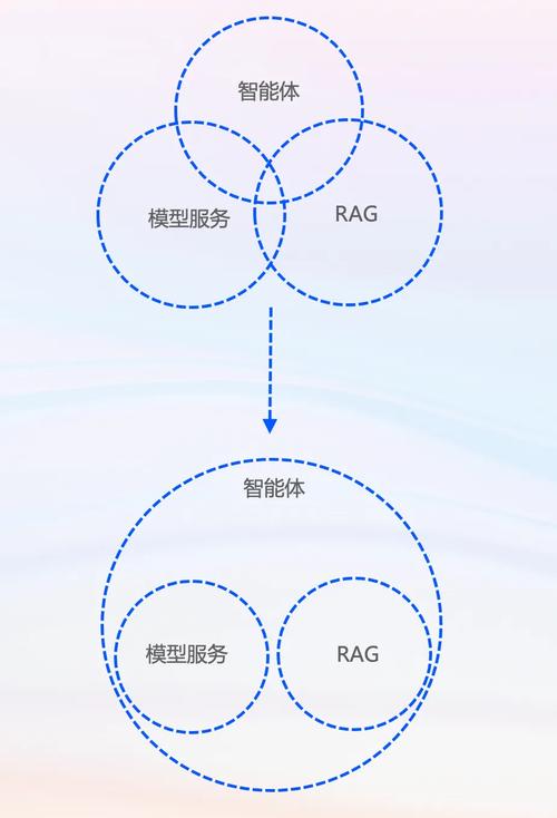 Arm SME2 技术加速安卓 AI 升级，驱动移动应用下一代功能革新  第1张