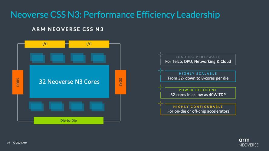 Arm 公司面向基础设施市场的 ​Arm Neoverse​ 深度解读  第1张