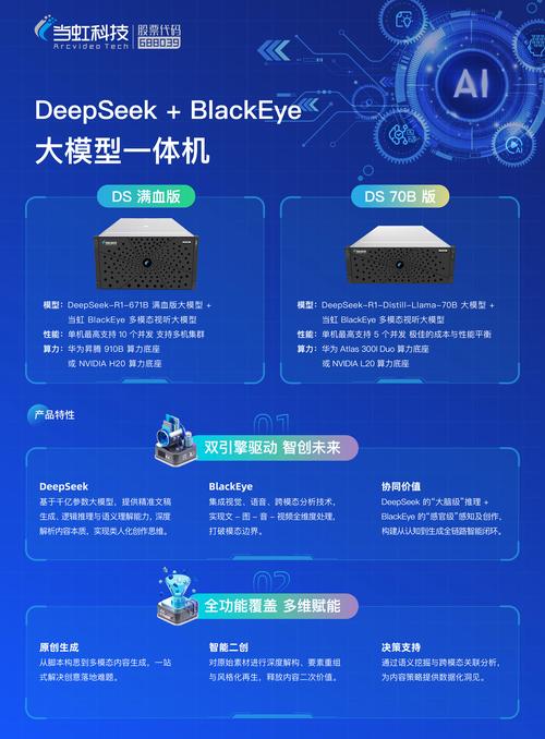 DeepSeek大模型受行业热捧,加速AI应用迭代 第2张 DeepSeek大模型受行业热捧,加速AI应用迭代 第2张
