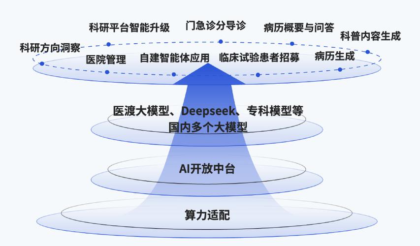 DeepSeek模型引领AI变革,广电运通率先集成应用 第2张 DeepSeek模型引领AI变革,广电运通率先集成应用 第2张
