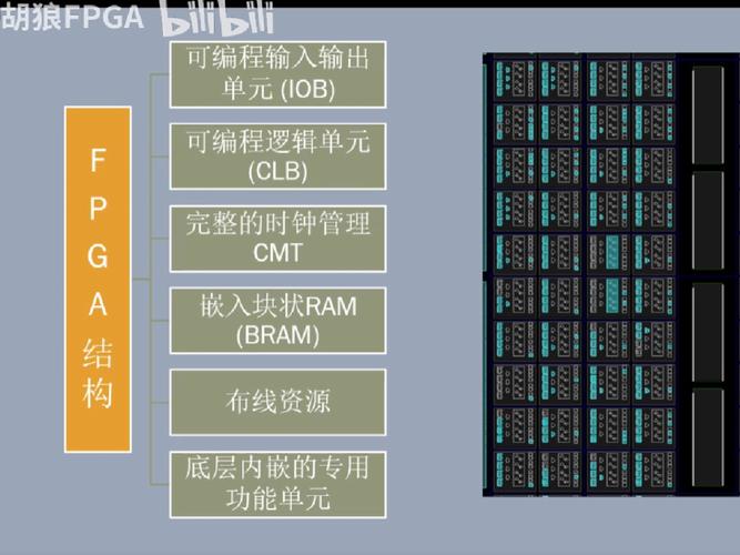 FPGA在边缘AI中的应用 第2张 FPGA在边缘AI中的应用 第2张